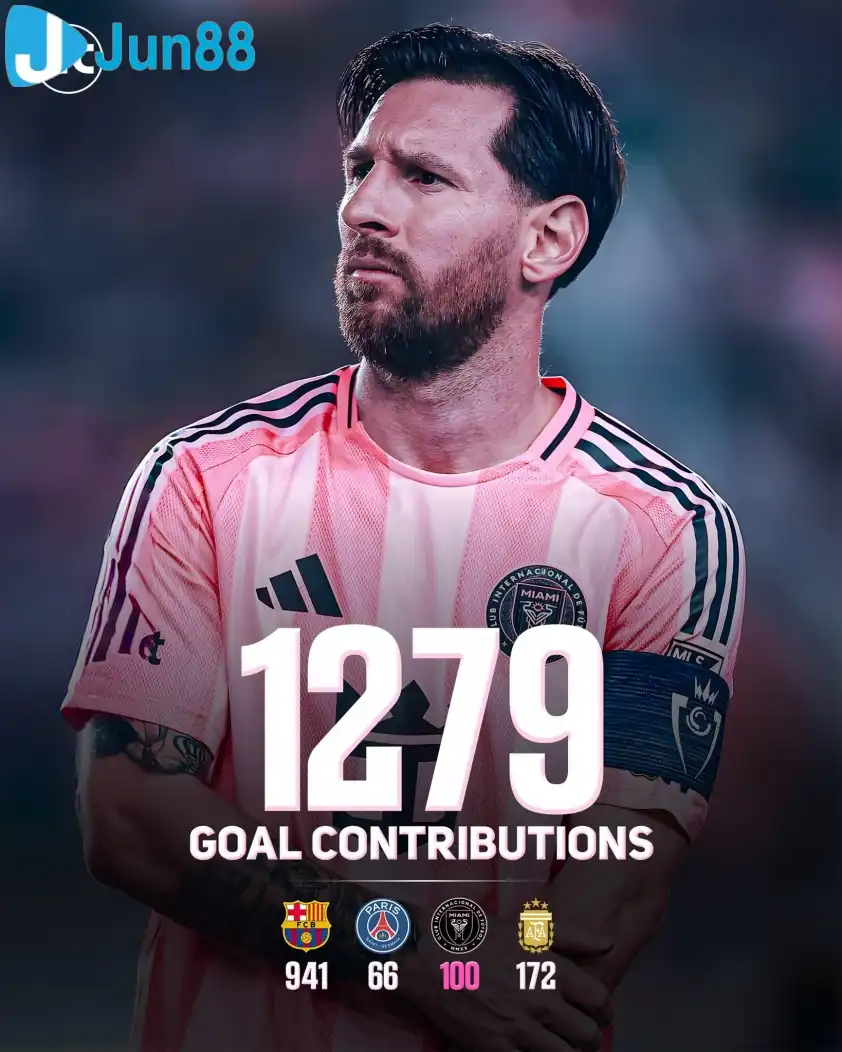 Lionel Messi trở thành cầu thủ có số lần đóng góp bàn thắng nhiều nhất trong lịch sử bóng đá (Ảnh: X). Lionel Messi trở thành cầu thủ có số lần đóng góp bàn thắng nhiều nhất trong lịch sử bóng đá (Ảnh: X).